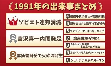 1991年10月|1991年の日本